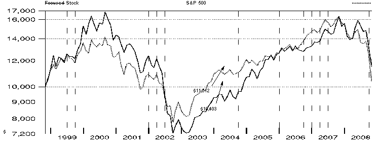 fid4130