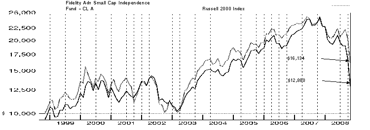 fid4200