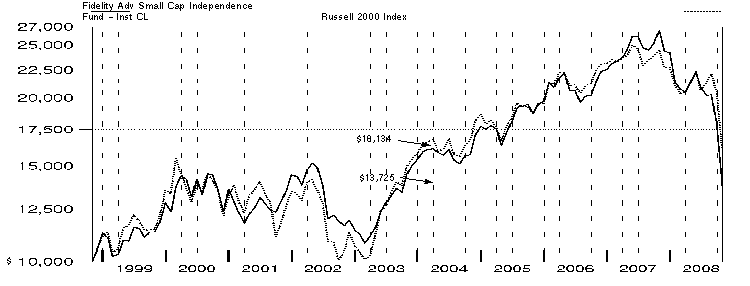 fid4228