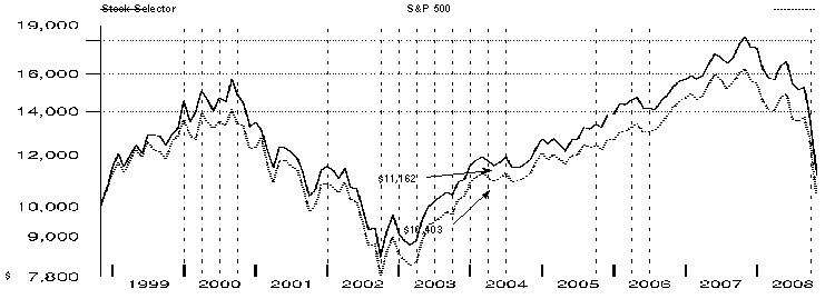 fid4255