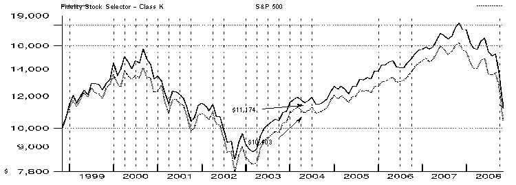 fid4288