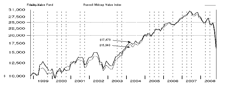fid4321