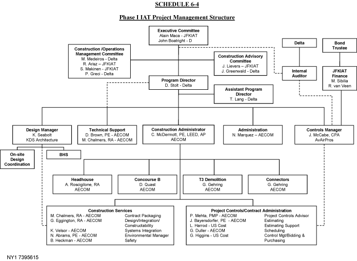 Delta Air Lines Organizational Chart