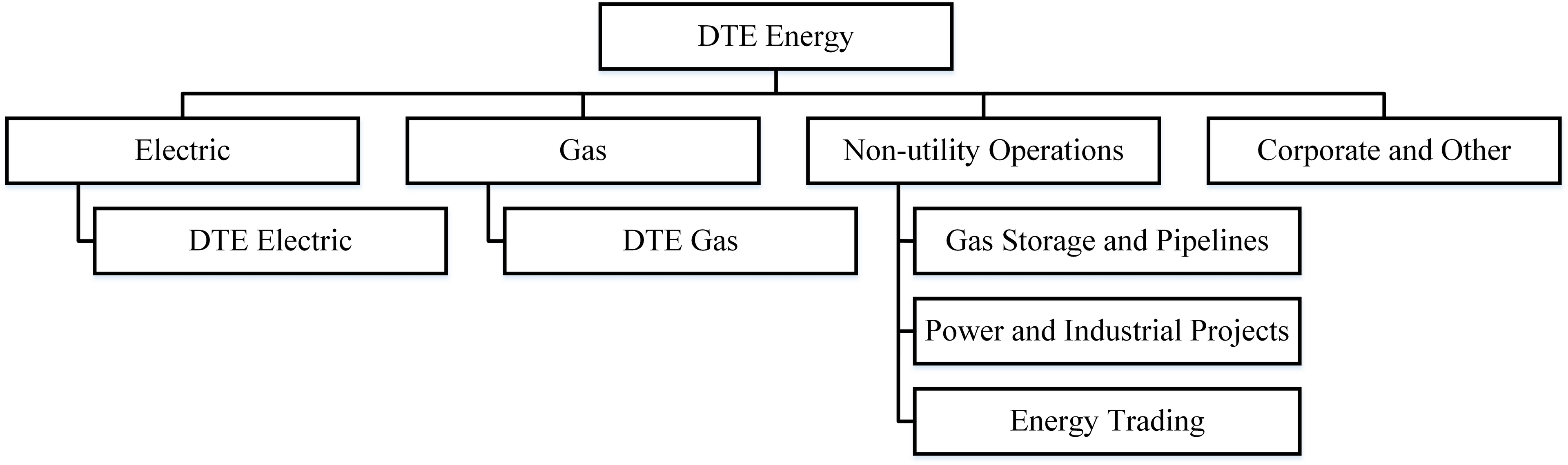 Mdeq Org Chart