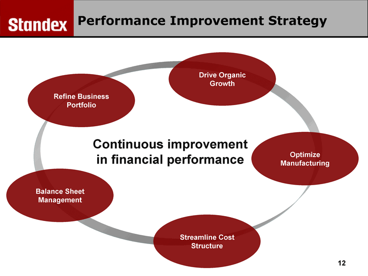 Image result for Compare costs and expected performance improvements