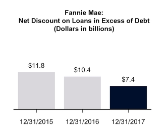 Fannie Mae Org Chart