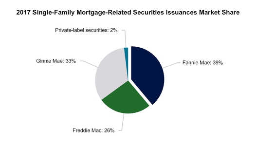 Fannie Mae Interest Rates Chart