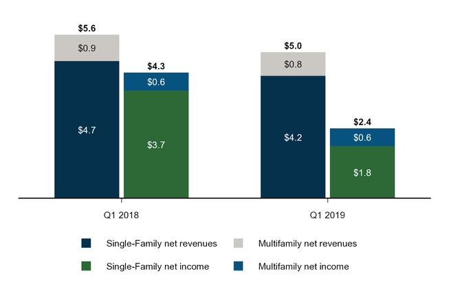 Hud Chart Of Accounts Multifamily