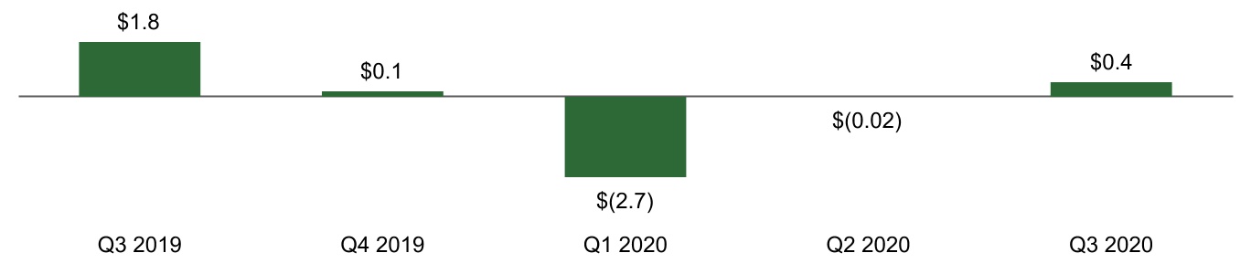 chart-08dfd5926f6b4891a6a1a.jpg