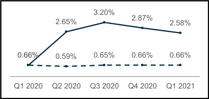 chart-1af28314b22b409a9101.jpg