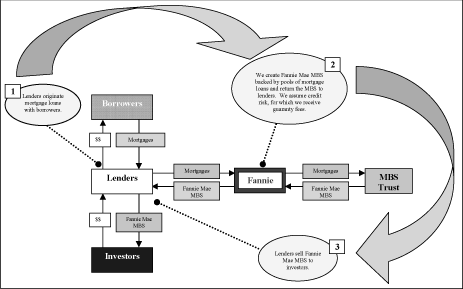 Fannie Mae Org Chart