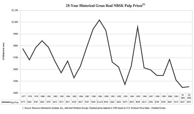 Nbsk Price Chart