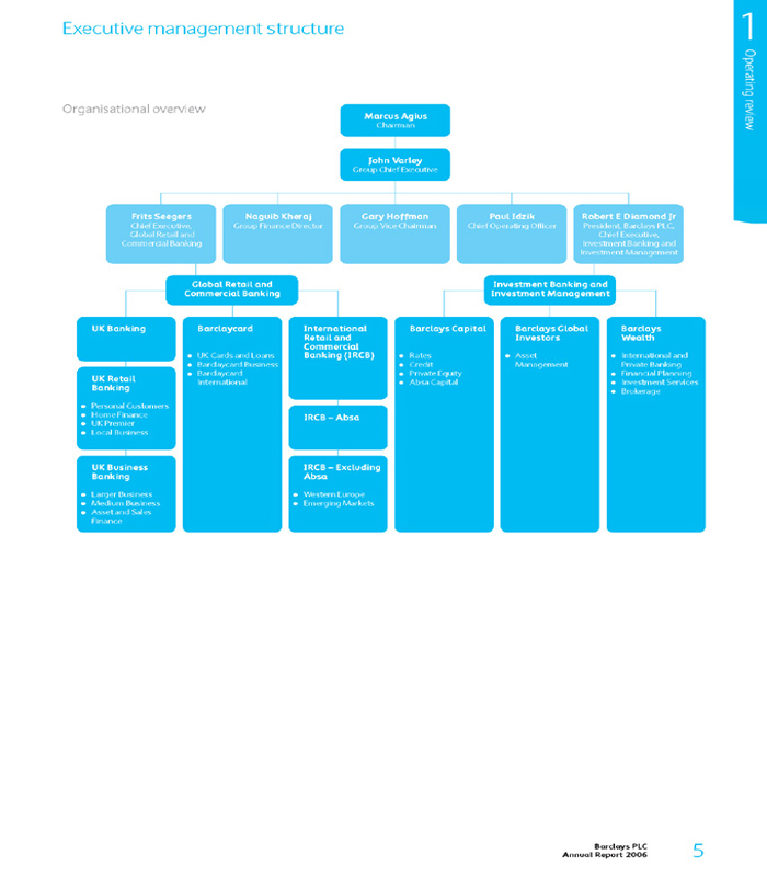 Organisational Structure of Barclays Bank - Essay