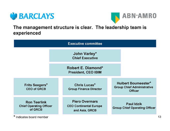 Barclays Group Structure Chart