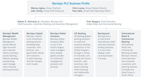Free Writing Prospectus Barclays Bank Profile