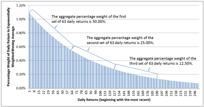 Aggregate Weight Chart