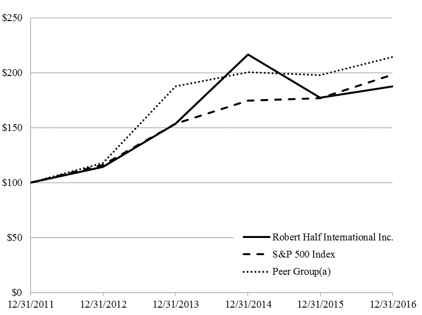 stockperformancefye123116.gif