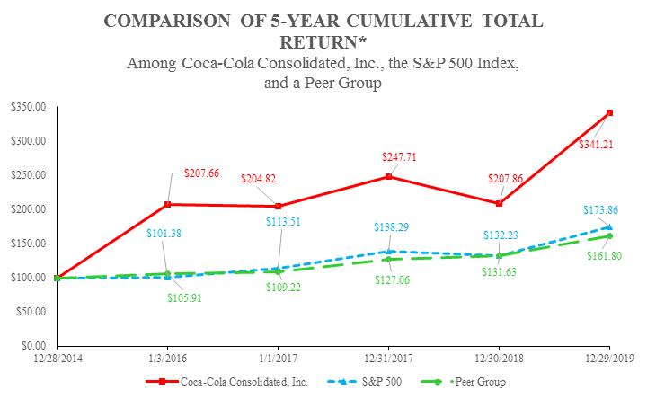 Coca cola annual report 2006 pdf viewer