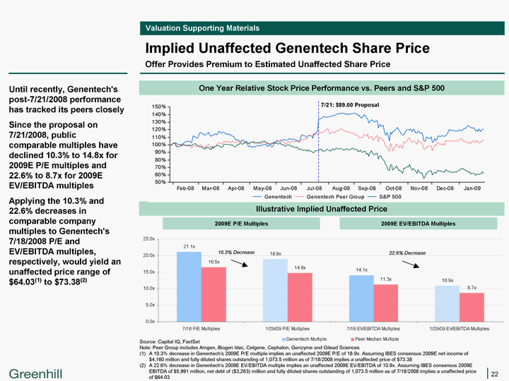genentech stock options