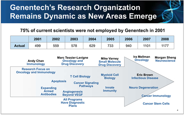 Genentech Organizational Chart