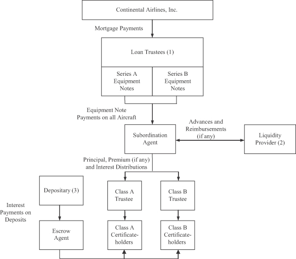 Eetc Structure Chart