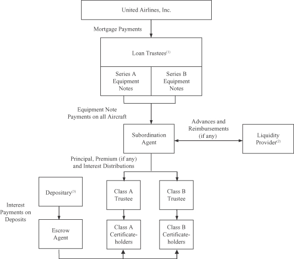 Eetc Structure Chart