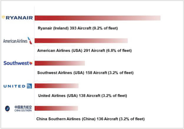 Delta Flight 8606 Seating Chart