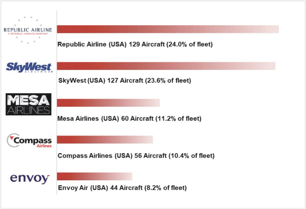 Delta Flight 8606 Seating Chart