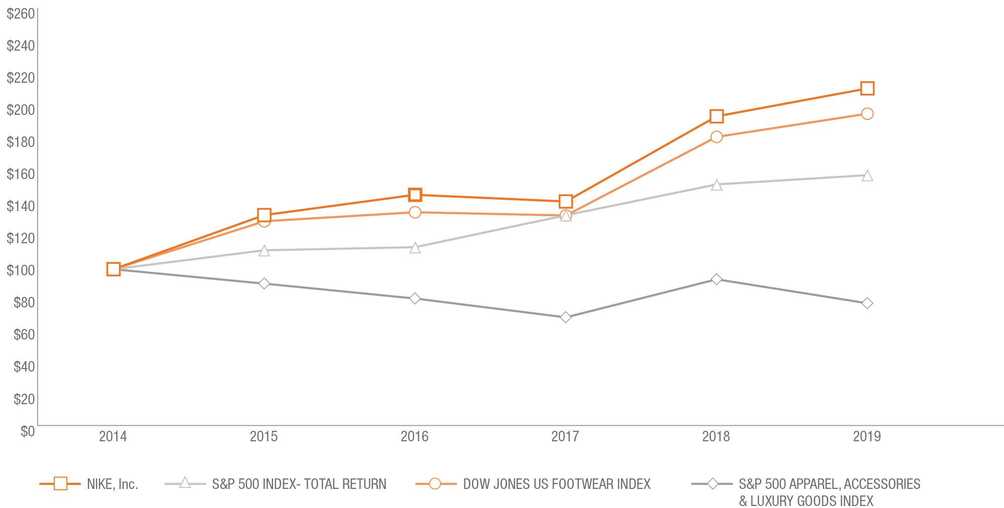 nike annual report 2014