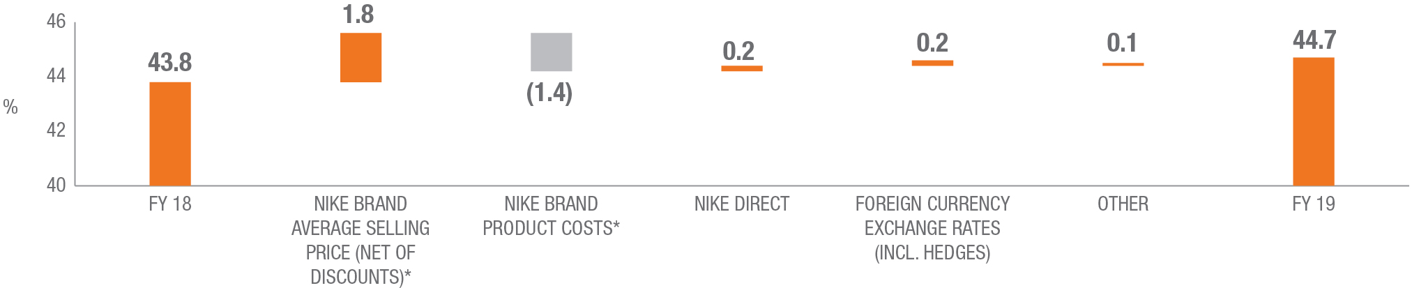 nike shares outstanding 2017