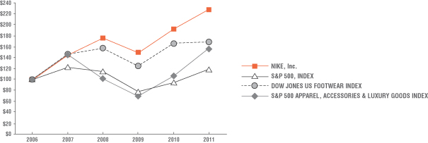 nombre de la marca Notorio balcón Nike 10k Report 2019 Cheap Sale, 55% OFF | www.colegiogamarra.com