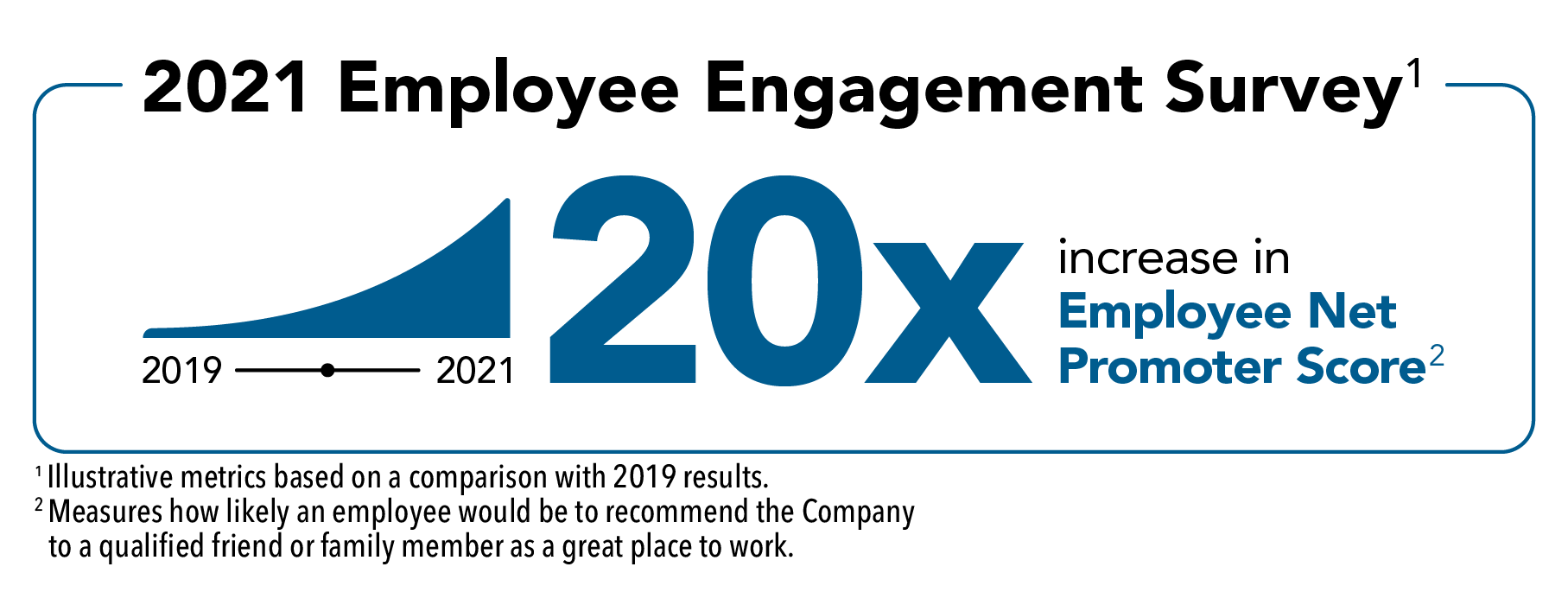 a2021employeeengagementsura.jpg