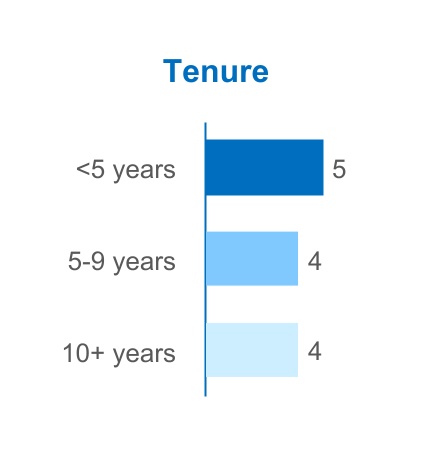 chart-7724cdd662374b98a6ca.jpg