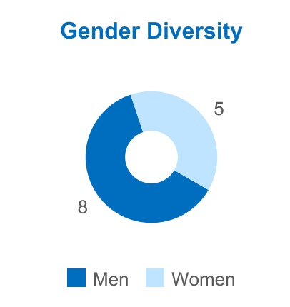 chart-7f2ae76a501e4e569f6a.jpg