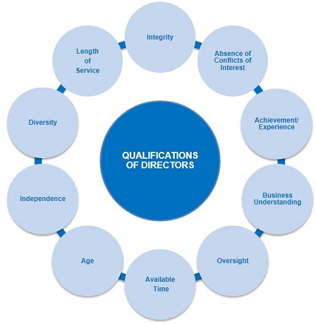 qualificationsofdirectors6a.jpg