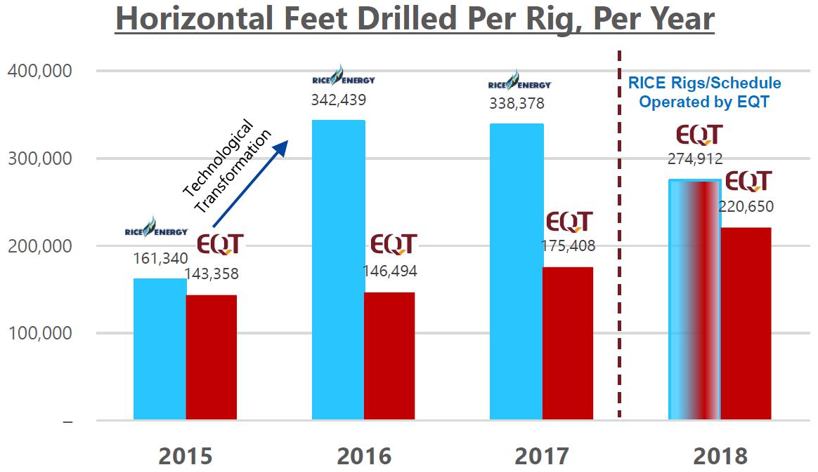 eqt and rice energy