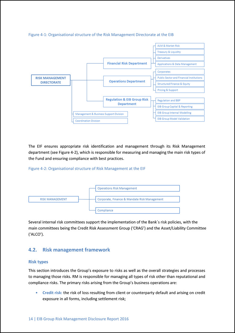 Eib Organisation Chart