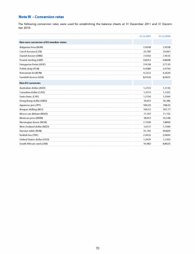 EX-1 2 a12-10161_1ex1.htm FINANCIAL REPORT FOR OF THE EUROPEAN INVESTMENT BANK Exhibit Preface Highlights of financial developments at EIB in 2011 Overview Results in showed enduring financial strength and solid ...