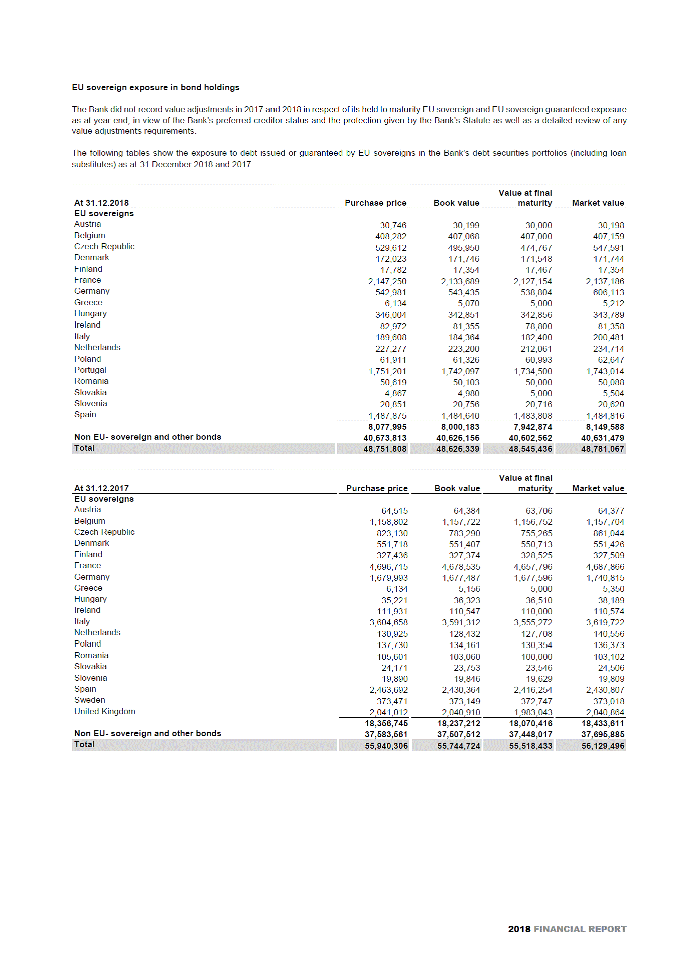 Ex 99 1 2 A19 7780 1ex99d1 Htm Financial Report For 18 Of The European Investment Bank Exhibit I Preface Highlights Of Developments In 181 Have Been Signed New Clients Have Been Reached And New Jobs Created In