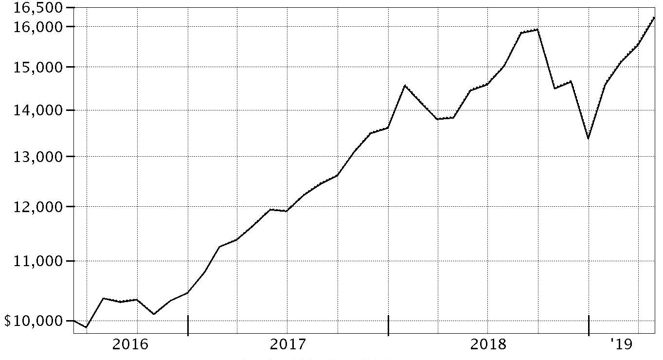 Ingersoll Turning Grades Chart