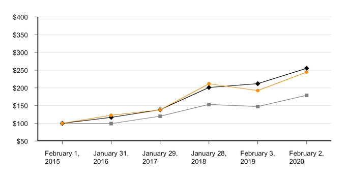 chart-6ee3cc5615ff597398b.jpg