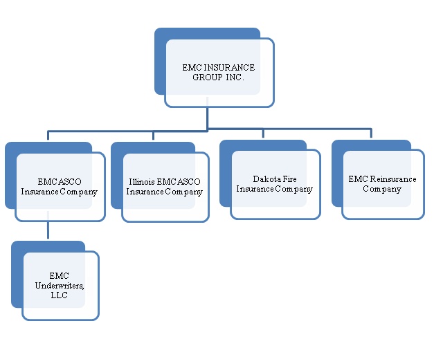 Emc Organizational Chart