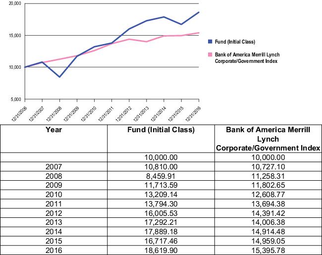 Merrill Lynch Rpm Index Chart