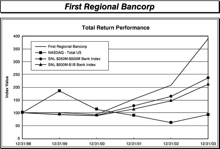 PERFORMANCE GRAPH