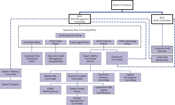 Alcoa Organizational Chart