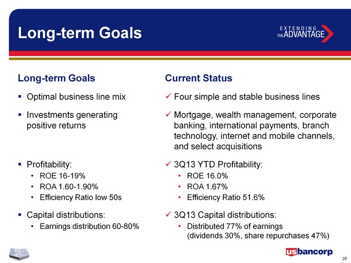 U.S. Bancorp Overview Performance Capital Management Lending Environment 4Q13 Update Longterm Goals