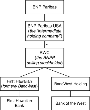 Bnp Paribas Corporate Structure Chart