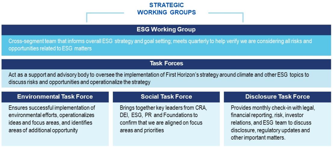 Strategic Working Groups.jpg