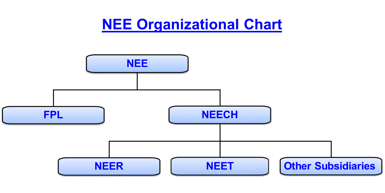 Fdep Organizational Chart