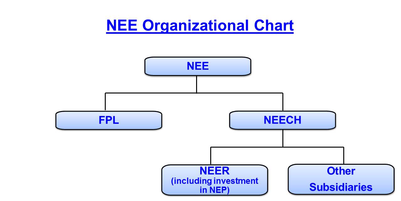 neeorganizationalchart_2017.jpg